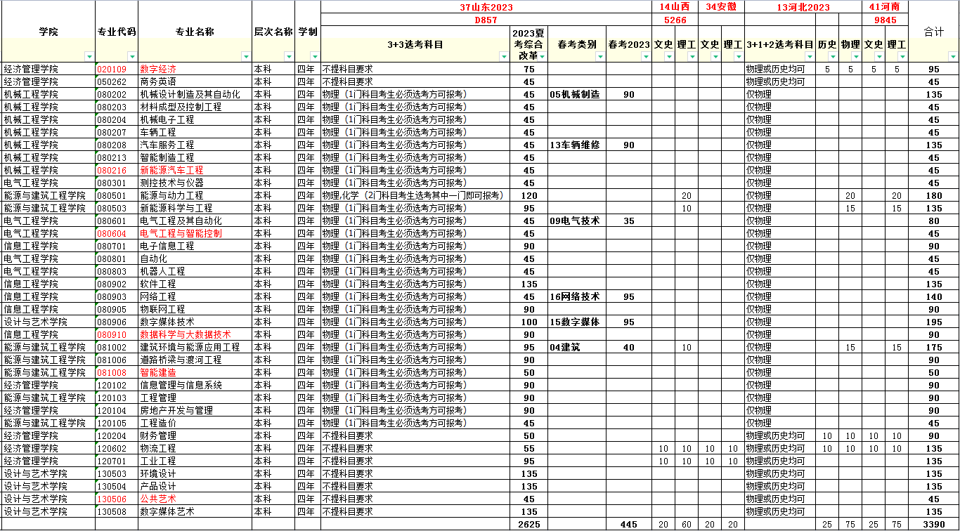 山东华宇工学院2024年招生简章及各省招生计划人数