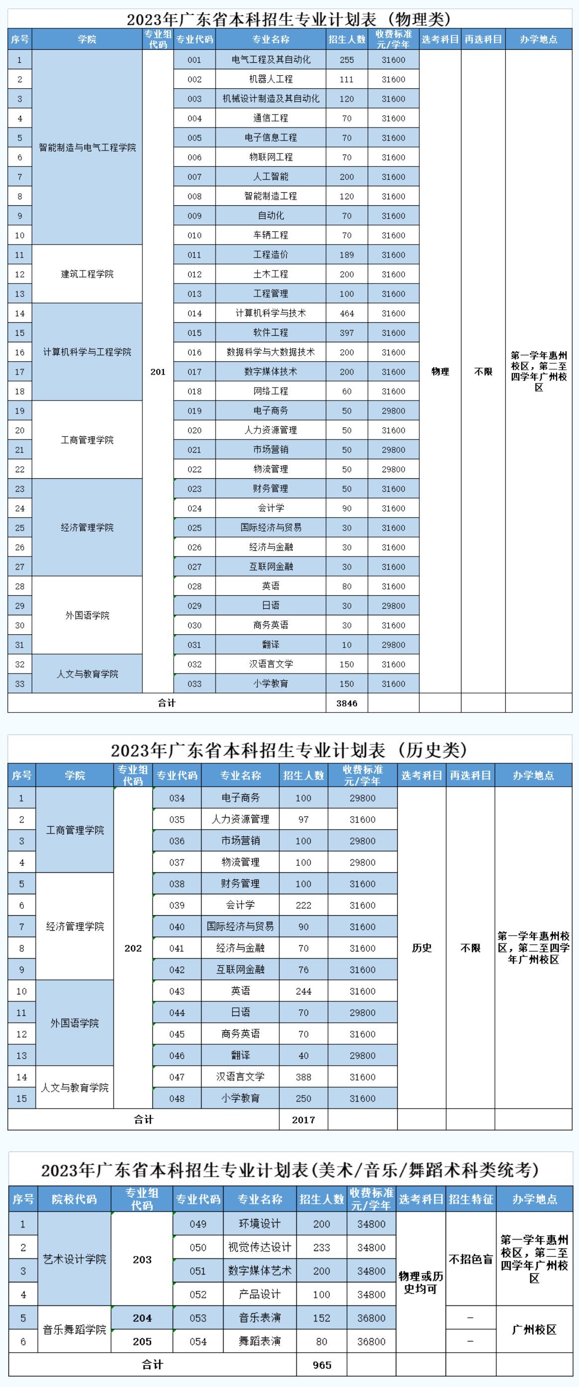 广州理工学院2023年招生简章及各省招生计划人数