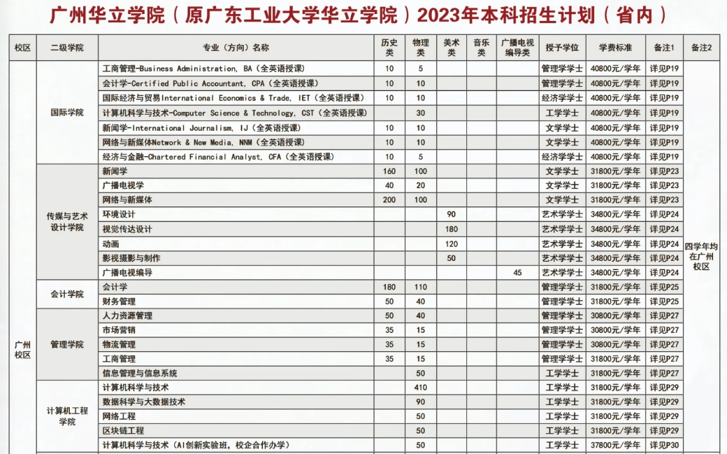 广州华立学院2023年招生简章及各省招生计划人数