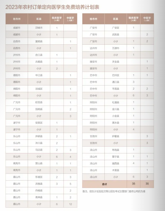 西南医科大学2024年招生简章及各省招生计划人数