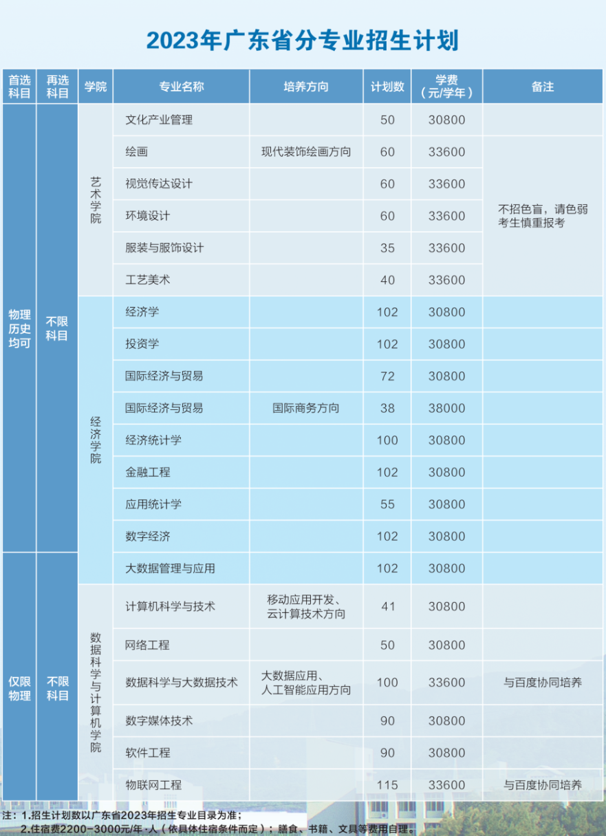 广东培正学院2024年招生简章及各省招生计划人数