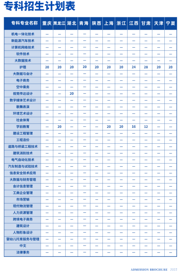 云南工商学院2024年招生简章及各省招生计划人数