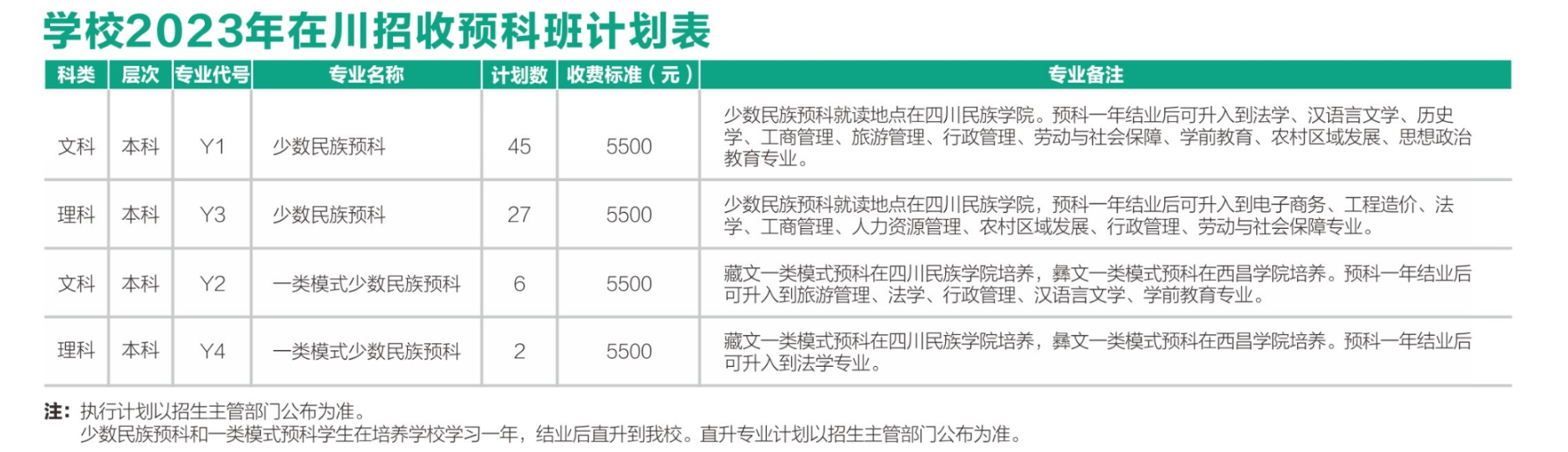 四川轻化工大学2024年招生简章及各省招生计划人数