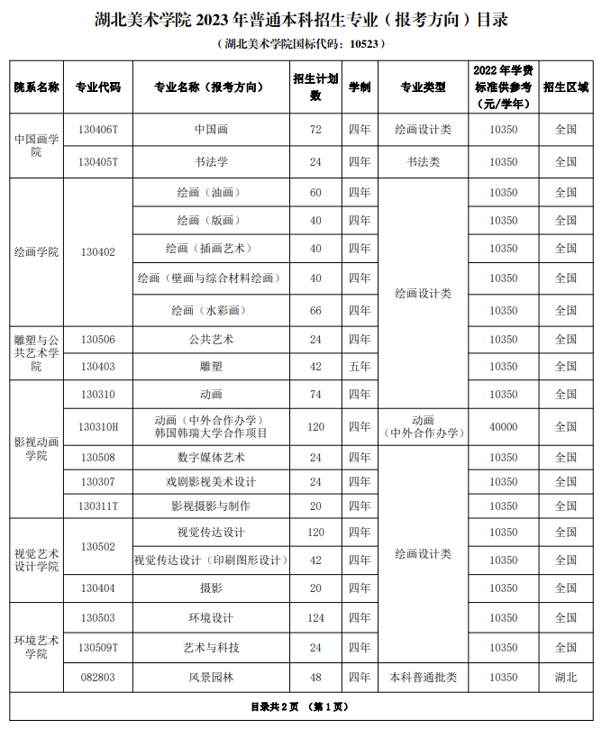 湖北美术学院2024年招生简章及各省招生计划人数