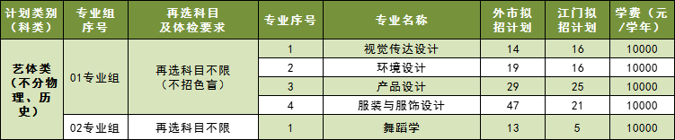 五邑大学2023年招生简章及各省招生计划人数