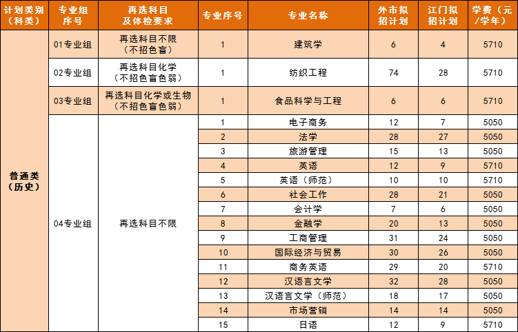 五邑大学2023年招生简章及各省招生计划人数