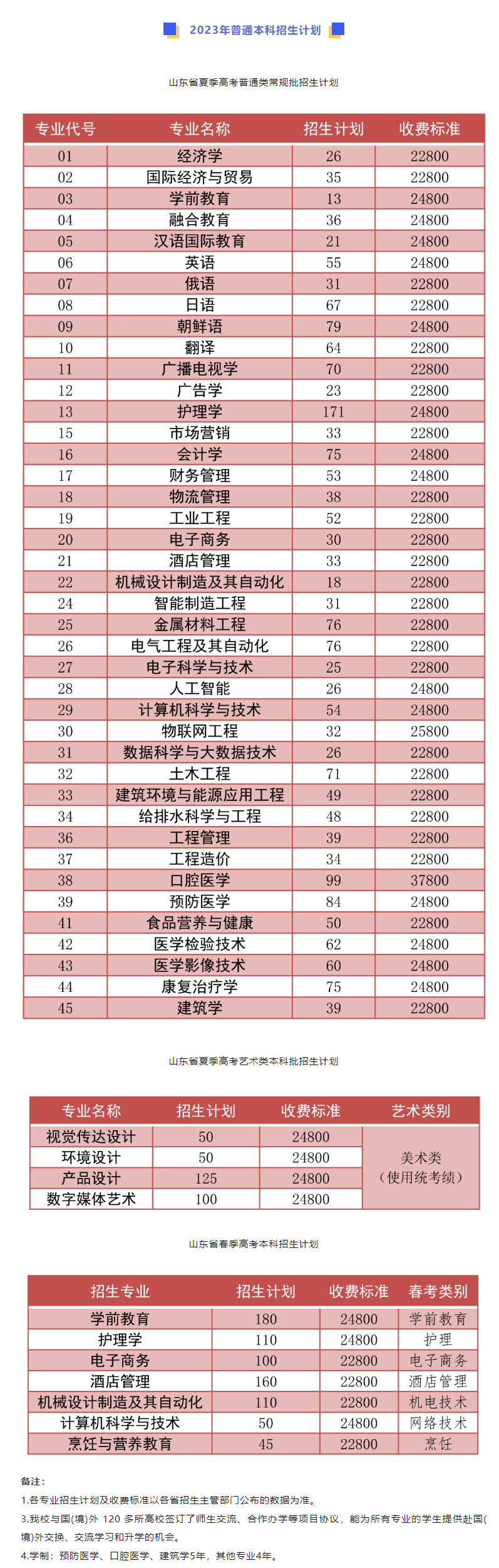 青岛滨海学院2023年招生简章及各省招生计划人数