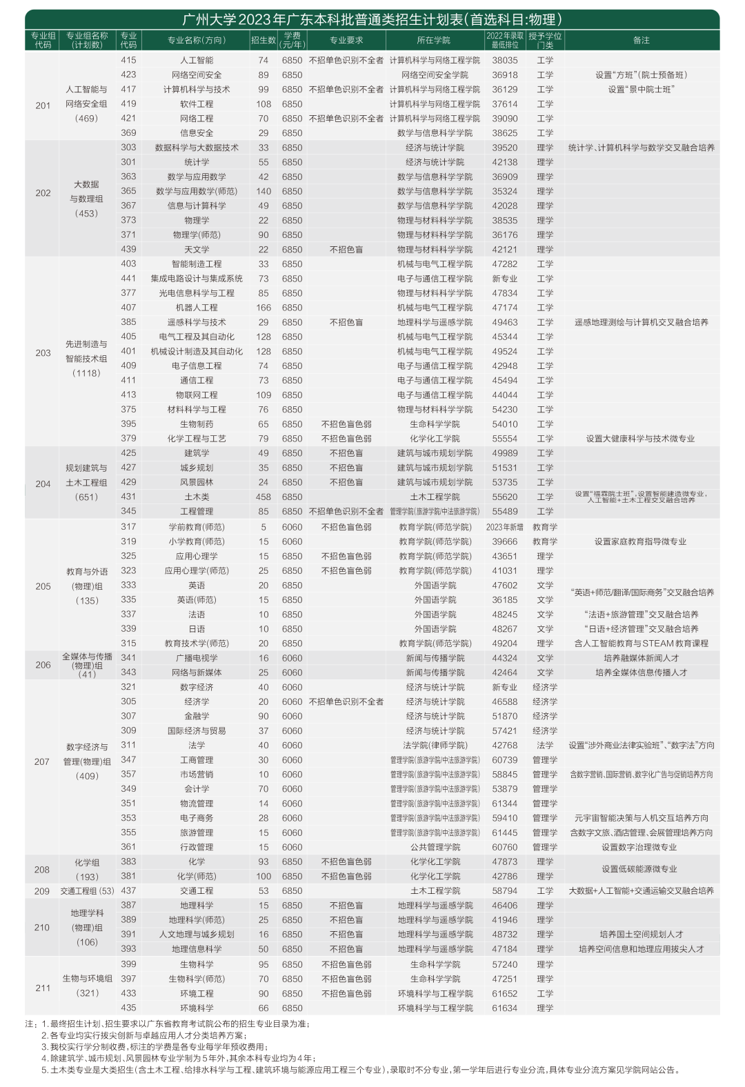 广州大学2024年招生简章及各省招生计划人数