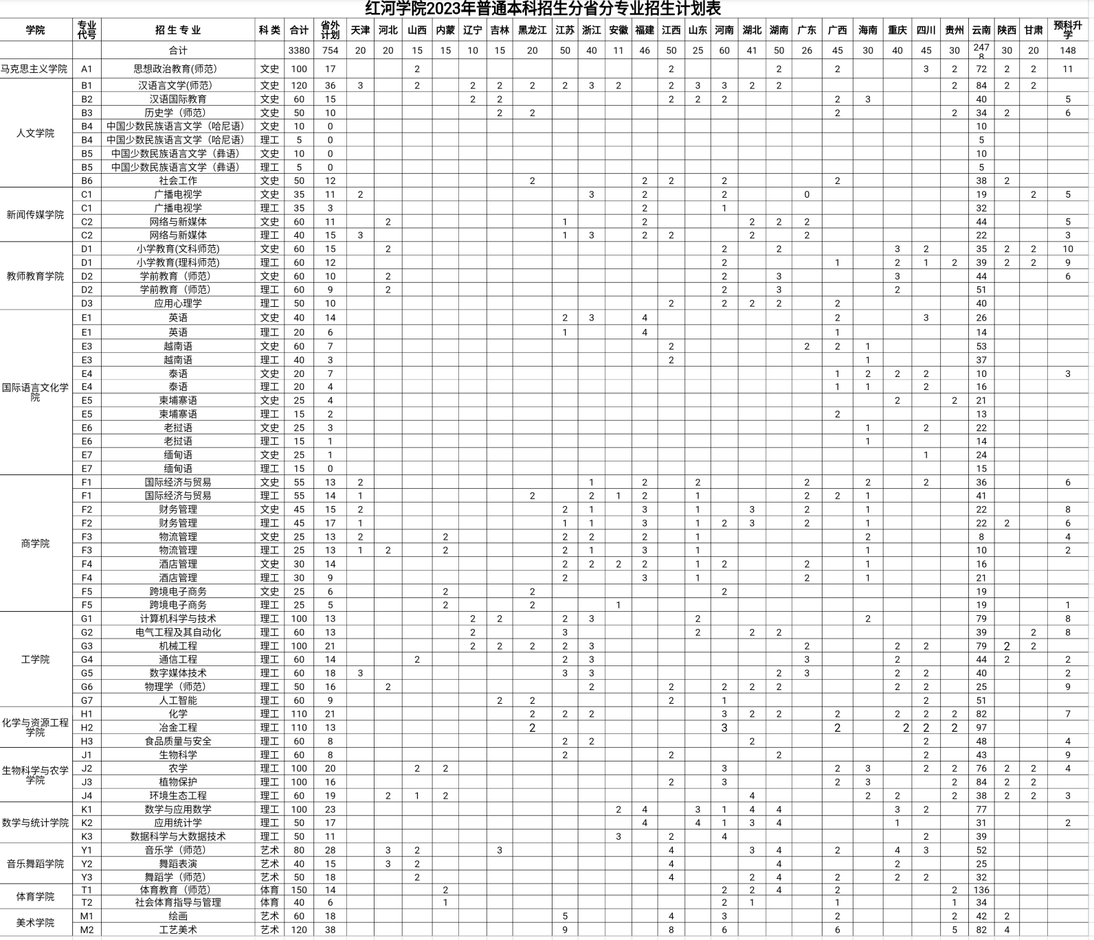 红河学院2024年招生简章及各省招生计划人数