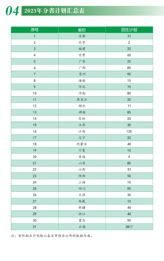 西南林业大学2023年招生简章及各省招生计划人数