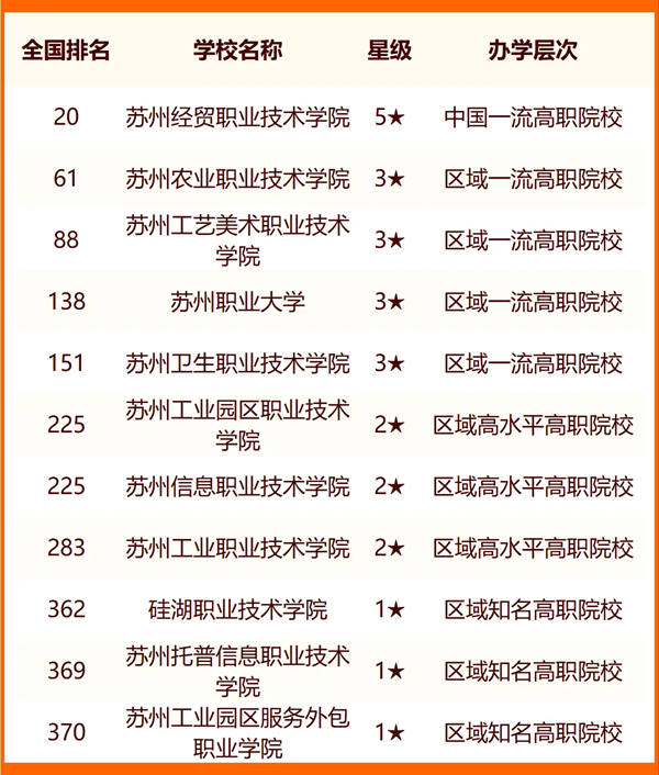 2024年苏州市大学排名一览表（25所）
