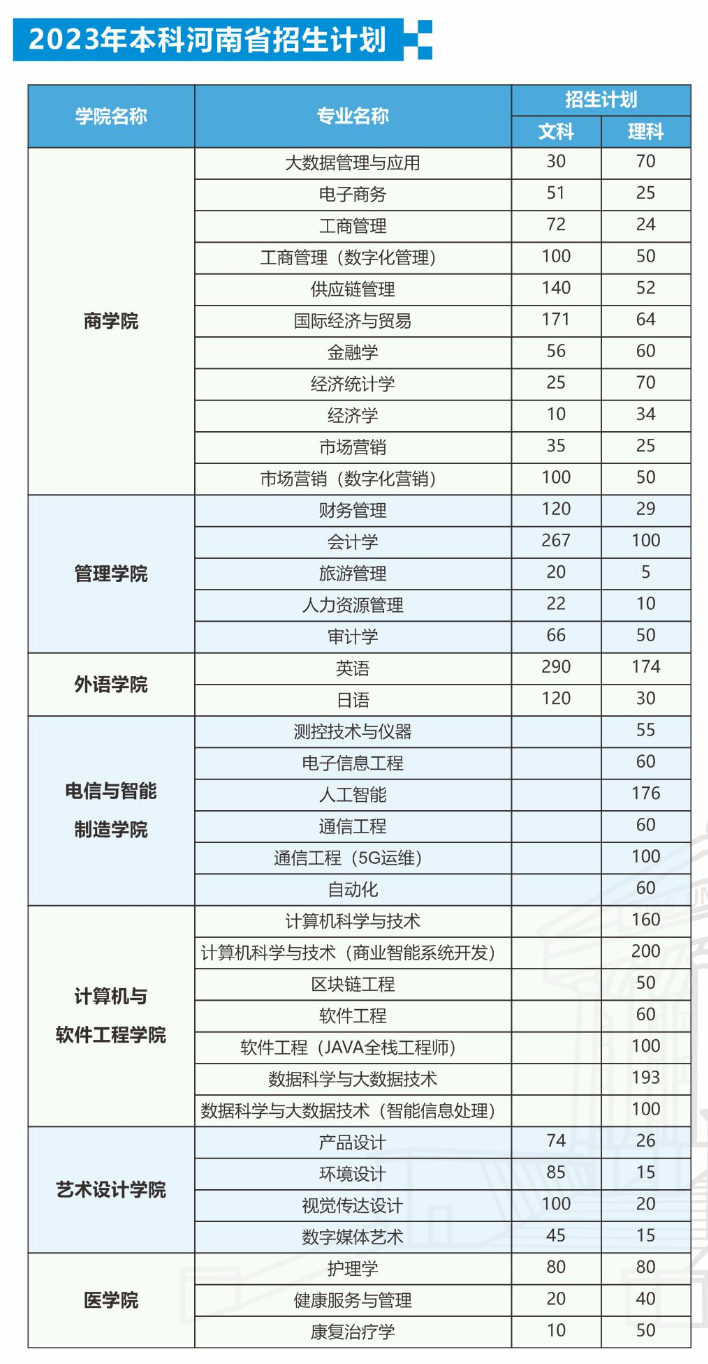 郑州西亚斯学院2023年招生简章及各省招生计划人数