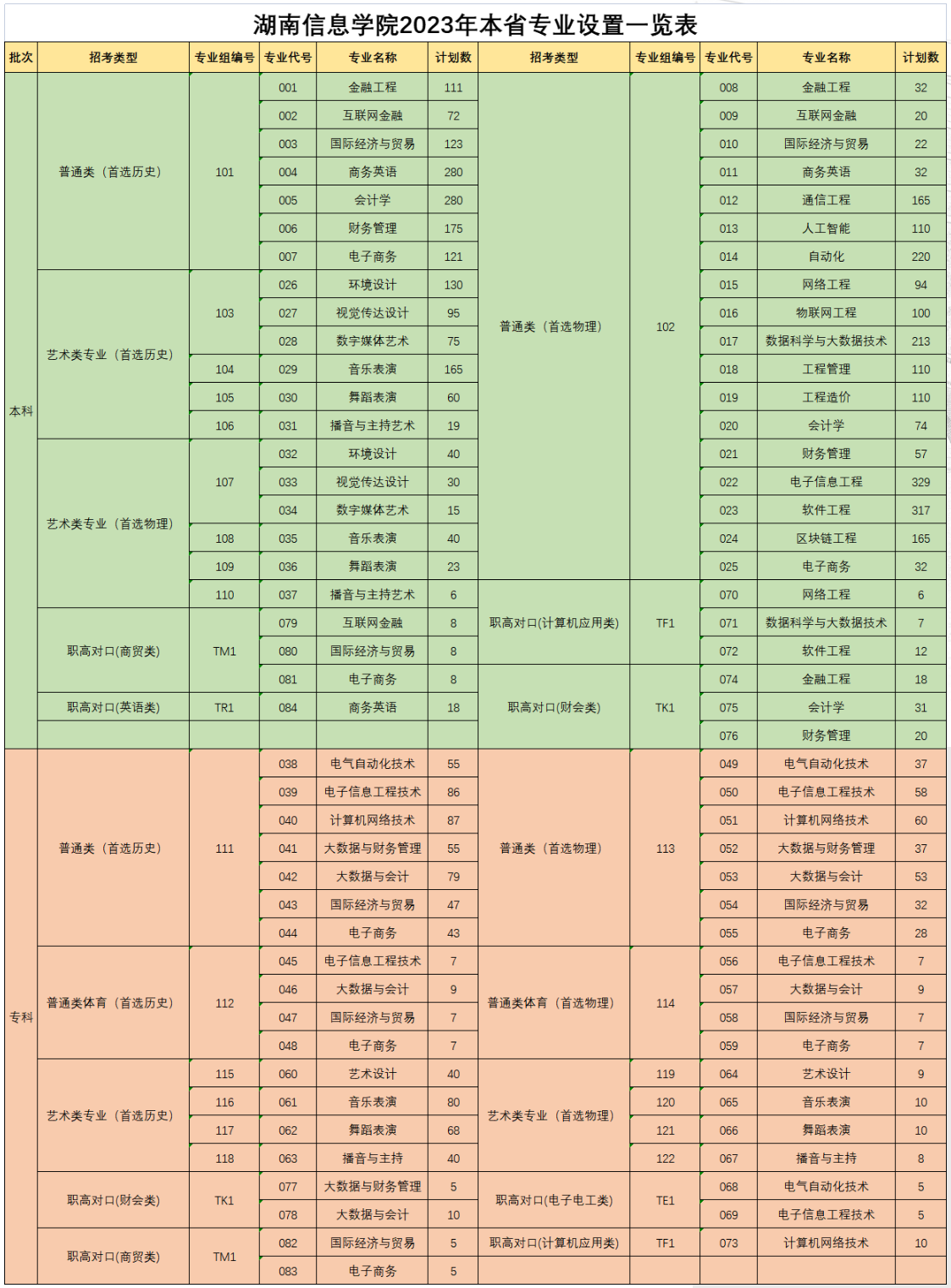 湖南信息学院2024年招生简章及各省招生计划人数