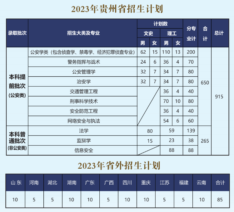 贵州警察学院2024年招生简章及各省招生计划人数