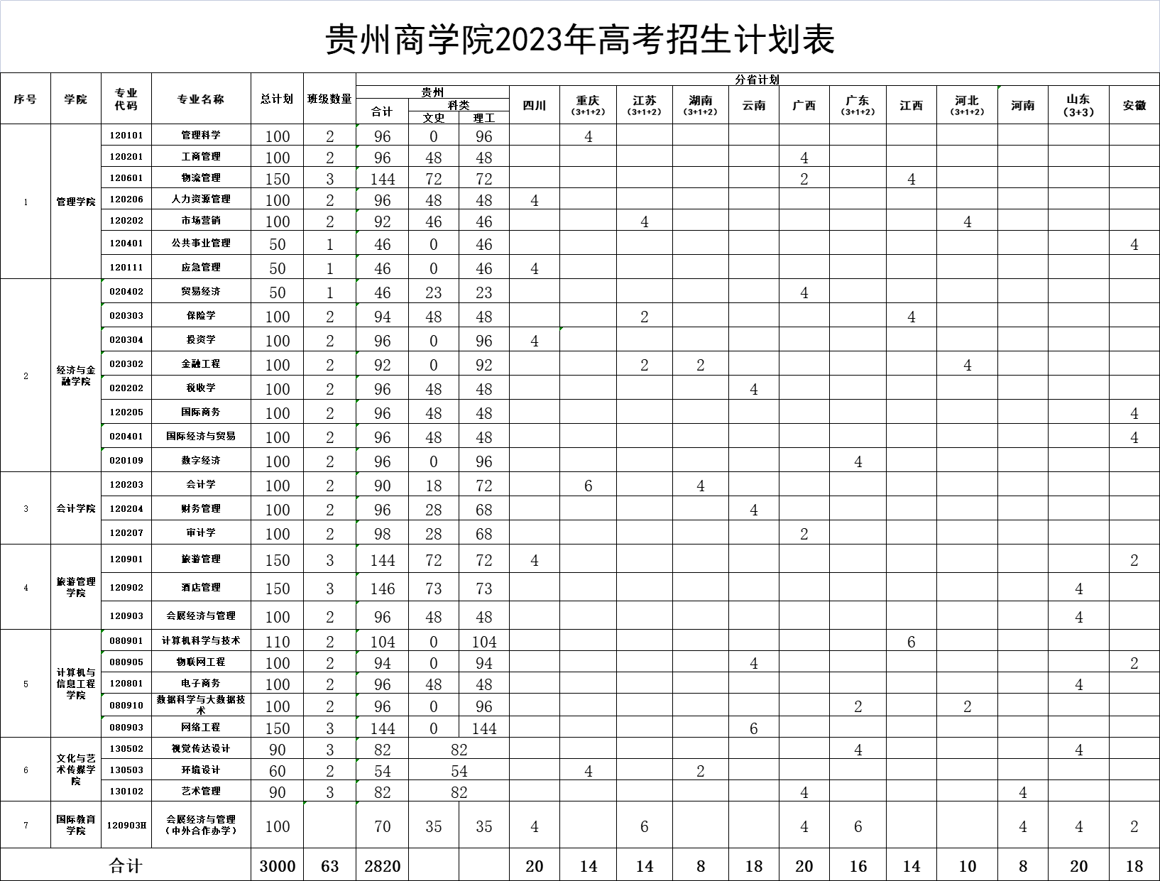 贵州商学院2024年招生简章及各省招生计划人数