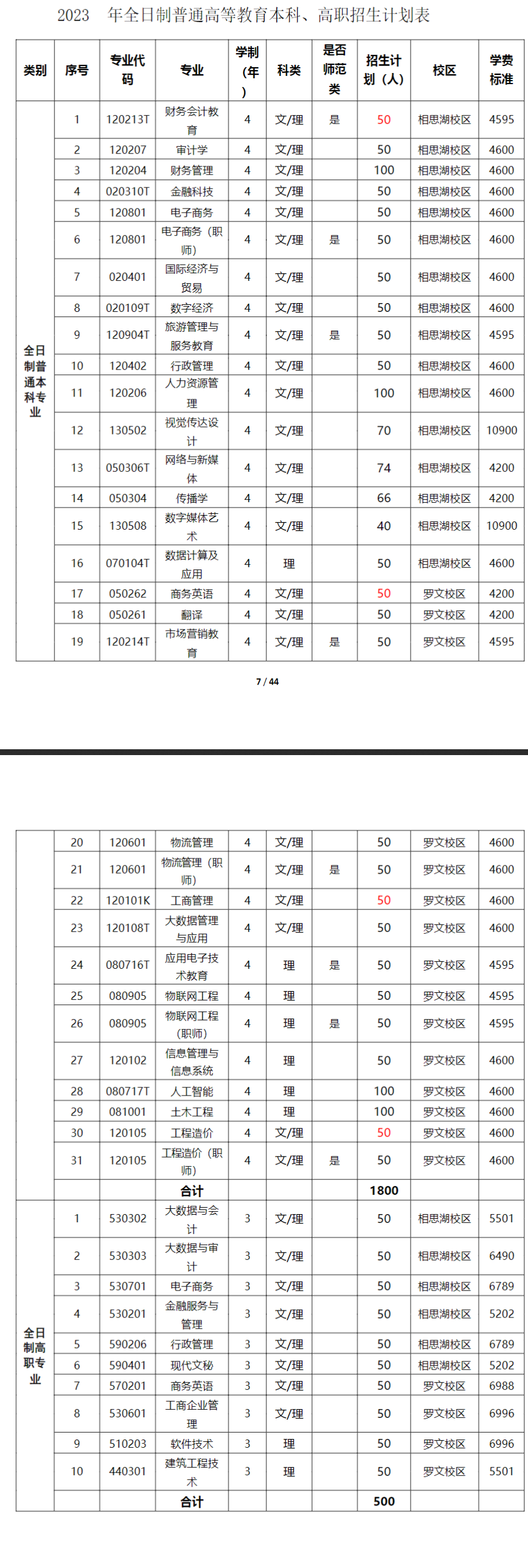 广西职业师范学院2024年招生简章及各省招生计划人数