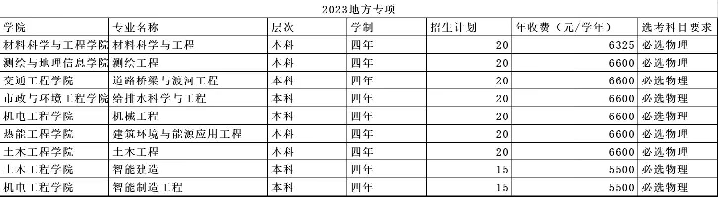 山东建筑大学2023年招生简章及各省招生计划人数