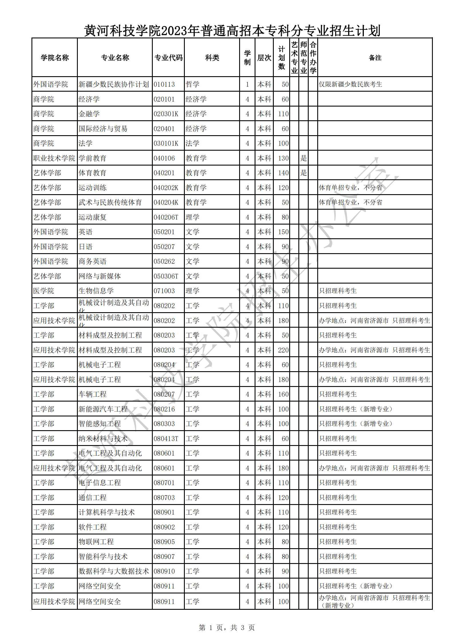 黄河科技学院2023年招生简章及各省招生计划人数