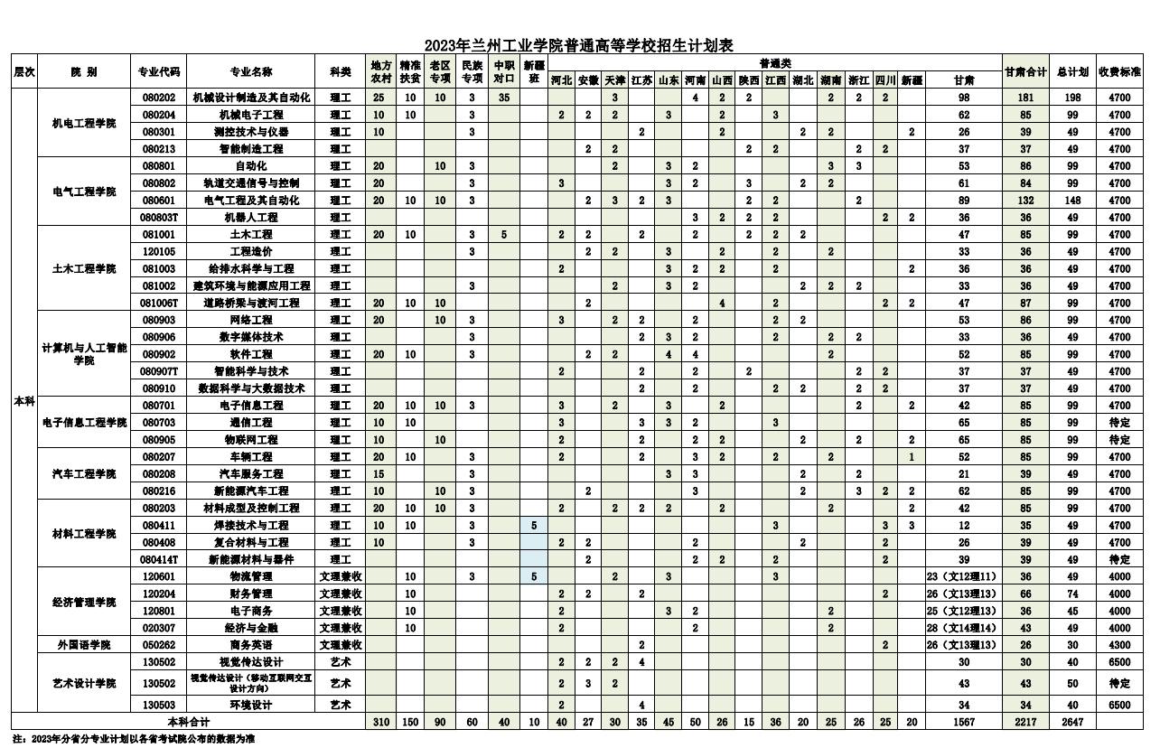 兰州工业学院2024年招生简章及各省招生计划人数