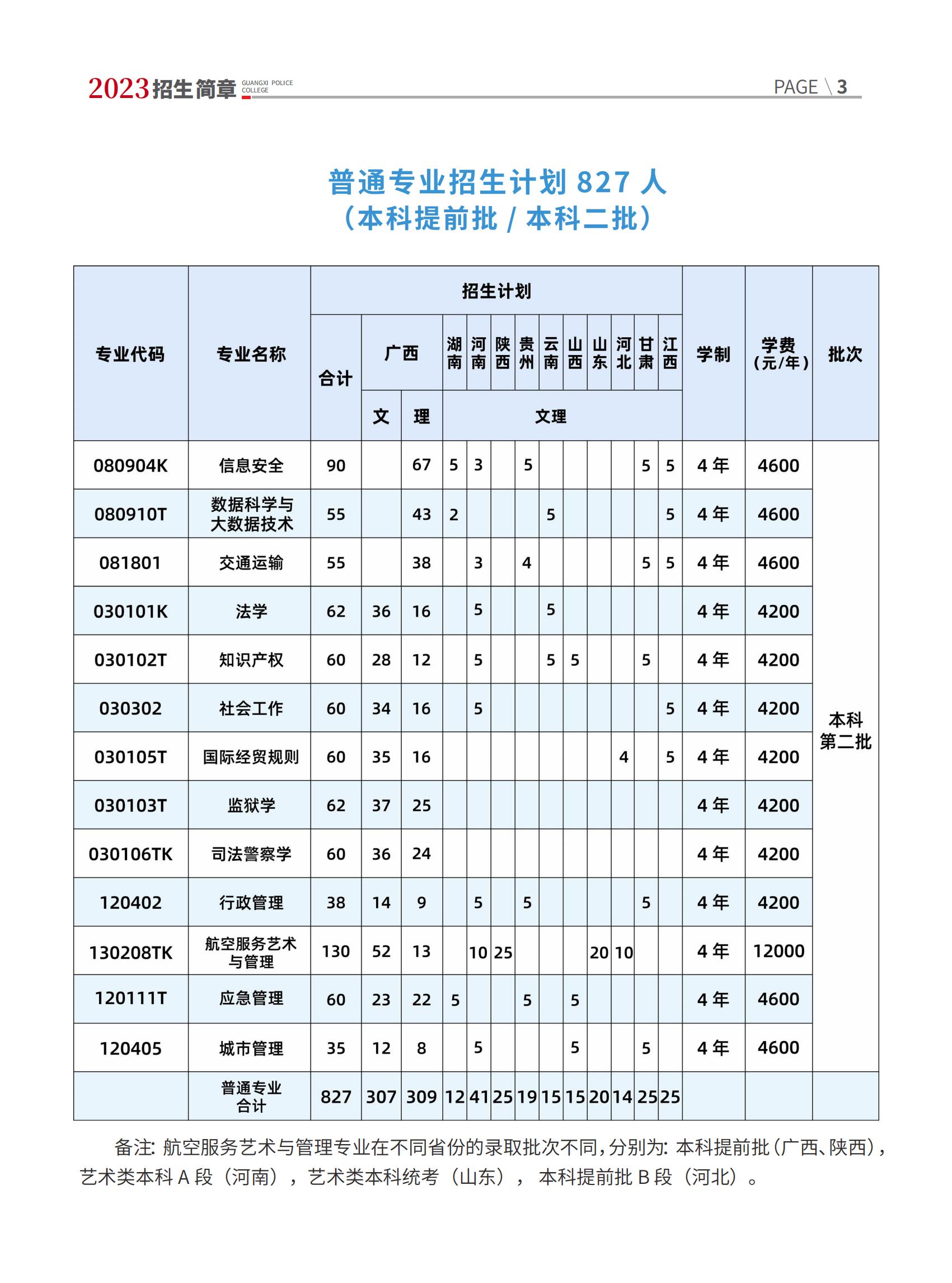 广西警察学院2024年招生简章及各省招生计划人数