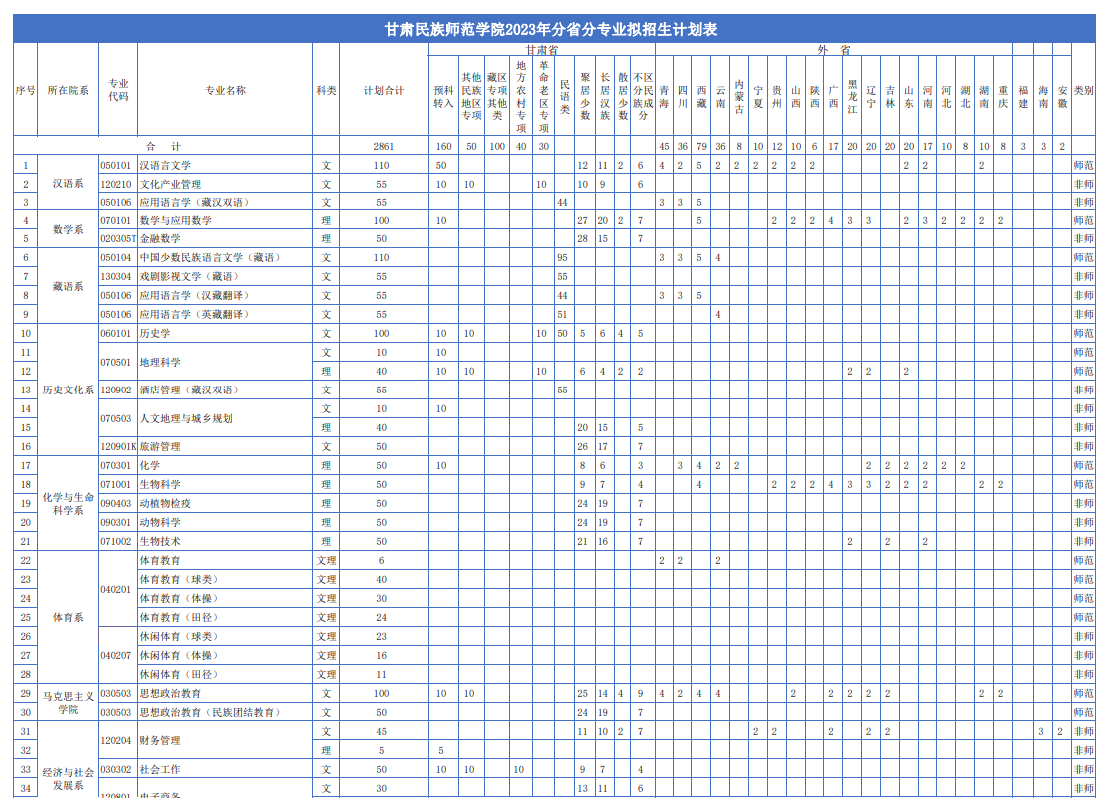 甘肃民族师范学院2024年招生简章及各省招生计划人数