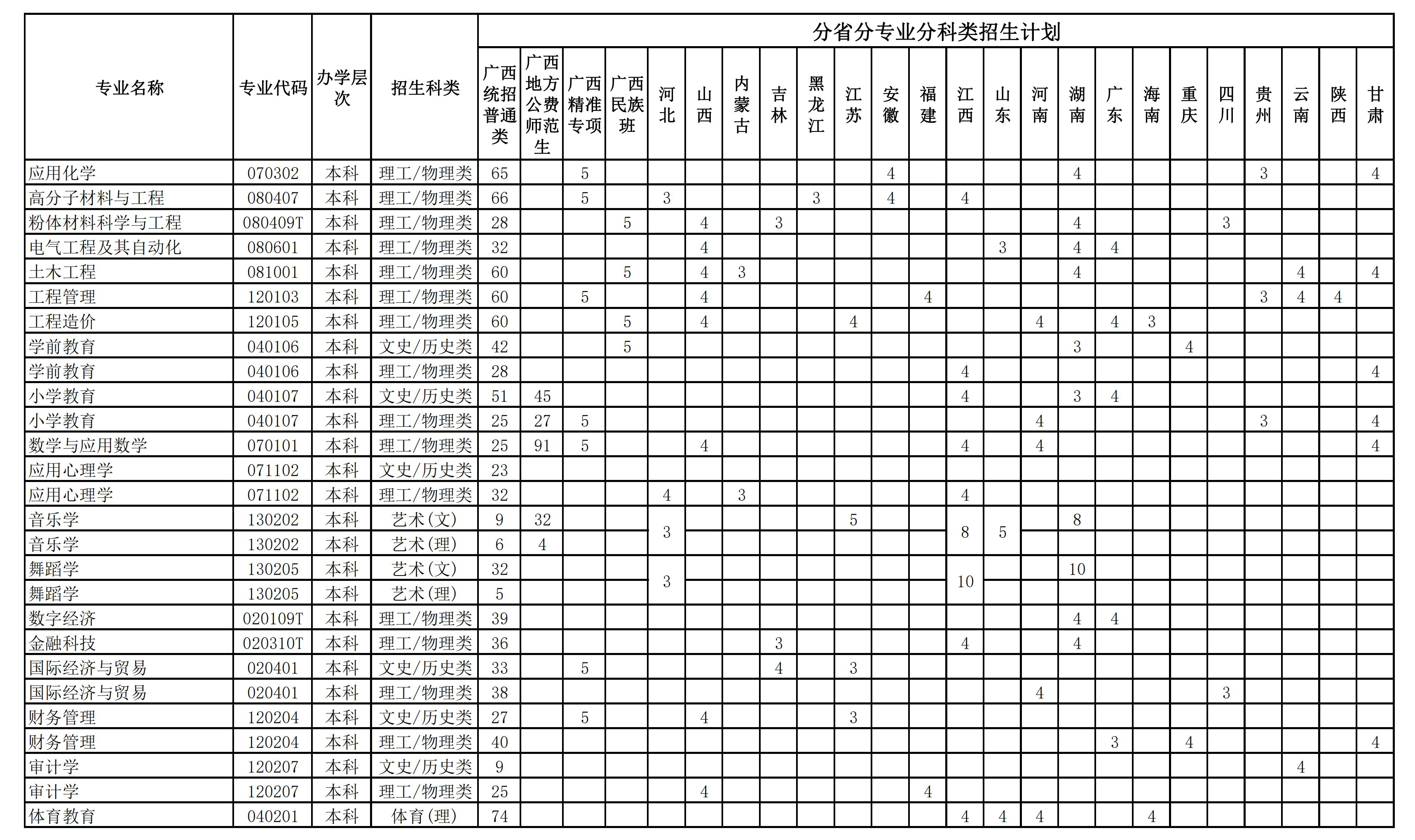 贺州学院2024年招生简章及各省招生计划人数