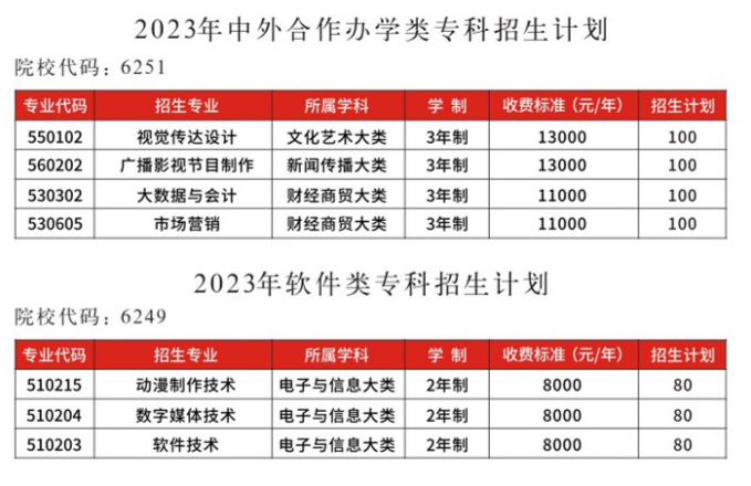 郑州工程技术学院2023年招生简章及各省招生计划人数