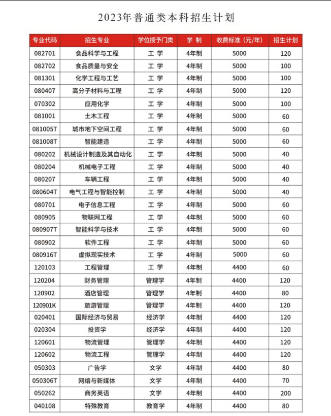 郑州工程技术学院2023年招生简章及各省招生计划人数