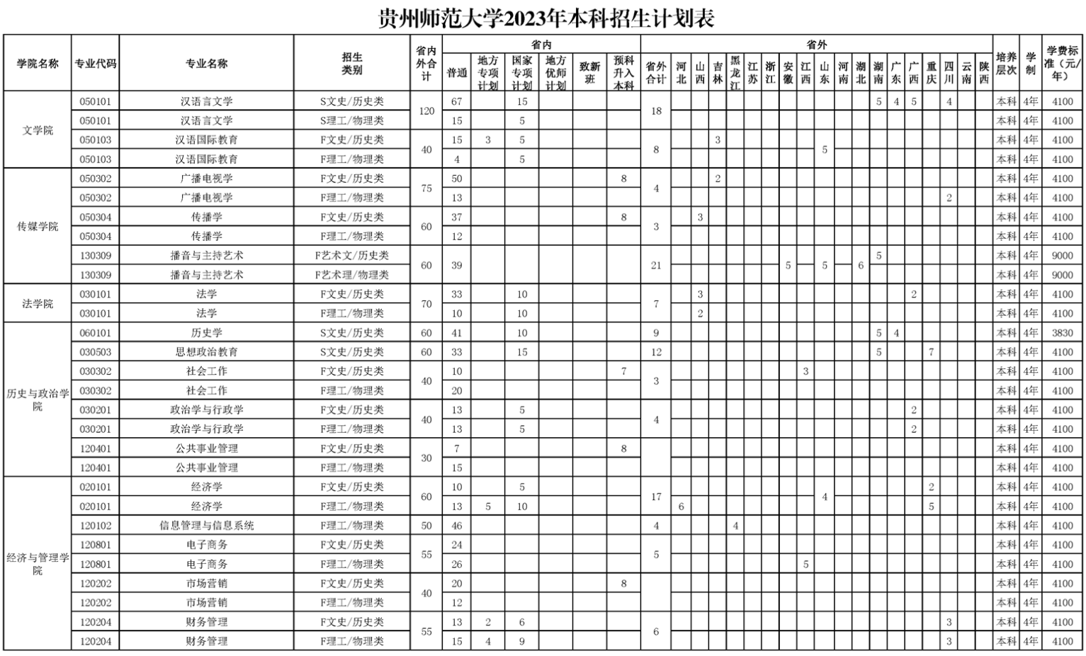 贵州师范大学2024年招生简章及各省招生计划人数