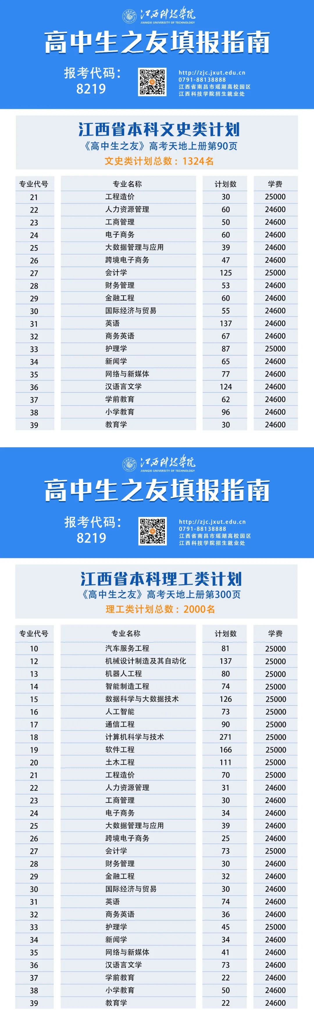江西科技学院2023年招生简章及各省招生计划人数
