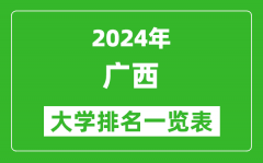 2024年广西所有大学排名一览表（85所）