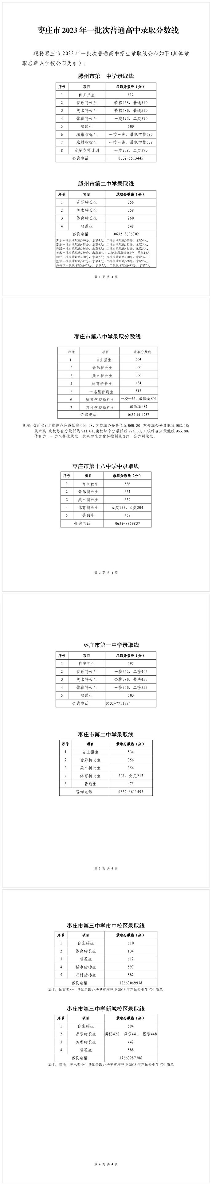 2024年枣庄中考录取分数线,枣庄中考多少分能上高中？