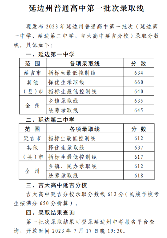 2024年延边州中考录取分数线,延边州中考多少分能上高中？