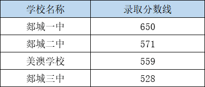 2024年临沂中考录取分数线,临沂中考多少分能上高中？