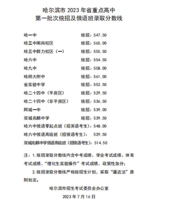 2024年哈尔滨中考录取分数线,哈尔滨中考多少分能上高中？