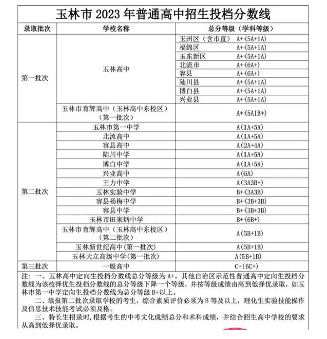 2024年玉林中考录取分数线,玉林中考多少分能上高中？