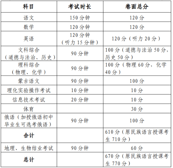 2024年包头中考录取分数线（最低控制线是多少）