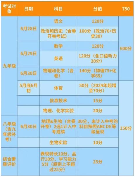 2024年石嘴山中考录取分数线,石嘴山中考多少分能上高中？