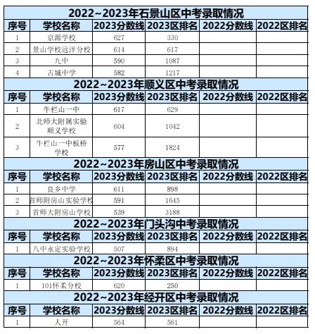 2024年北京中考录取分数线,北京中考分数线是多少