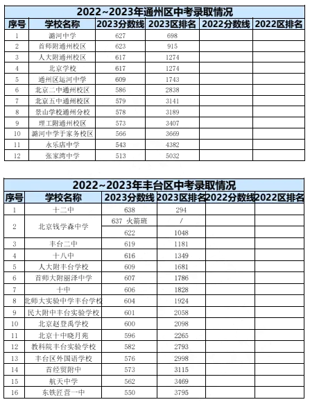 2024年北京中考录取分数线,北京中考分数线是多少