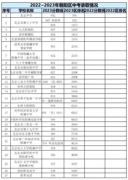 2024年北京中考录取分数线,北京中考分数线是多少