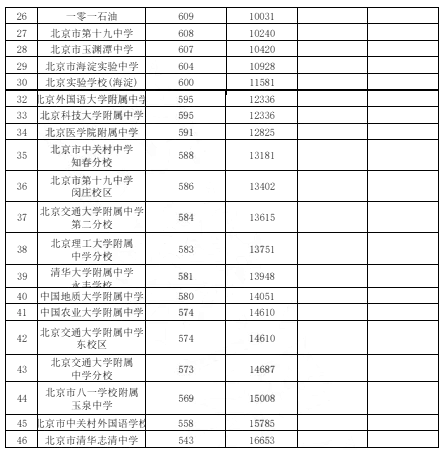 2024年北京中考录取分数线,北京中考分数线是多少