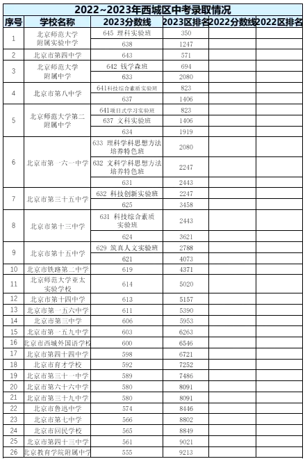 2024年北京中考录取分数线,北京中考分数线是多少