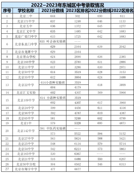 2024年北京中考录取分数线,北京中考分数线是多少