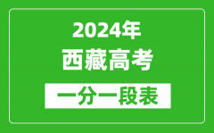 2024西藏高考一分一段表_高考位次排名查询（完整版）