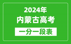 2024内蒙古高考一分一段表_高考位次排名查询（完整版）