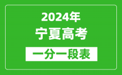 2024宁夏高考一分一段表_高考位次排名查询（完整版）