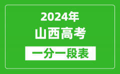 2024山西高考一分一段表_高考位次排名查询（完整版）