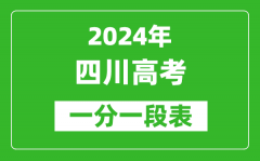 2024四川高考一分一段表_高考位次排名查询（完整版）