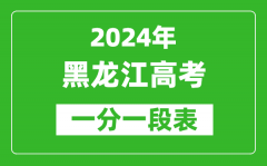 2024黑龙江高考一分一段表_高考位次排名查询（完整版）